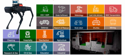 101 applications of LiDAR-2